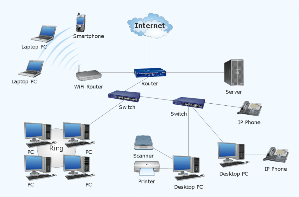 Network-Diagram